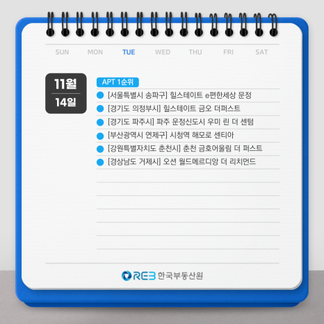 11월 14일 아파트 1순위 청약을 나타내고 있는 컨텐츠이다. 서울, 경기도, 부산, 강원도, 경상남도의 아파트 공급을 알려주고 있다.