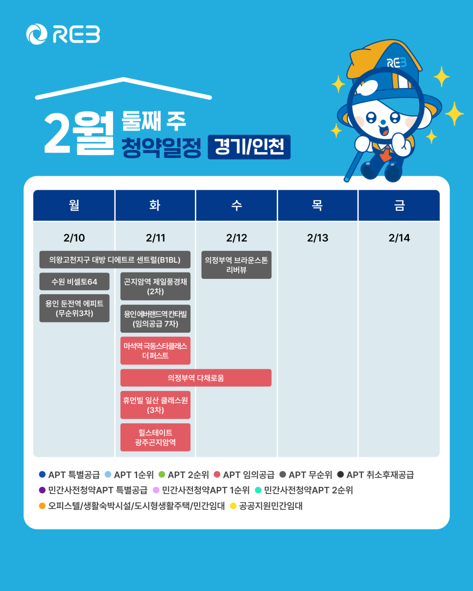 '2월 2주차' 2월 10일~2월 12일의 '경기, 인천 지역 청약' 내용이 정리되어 있다.