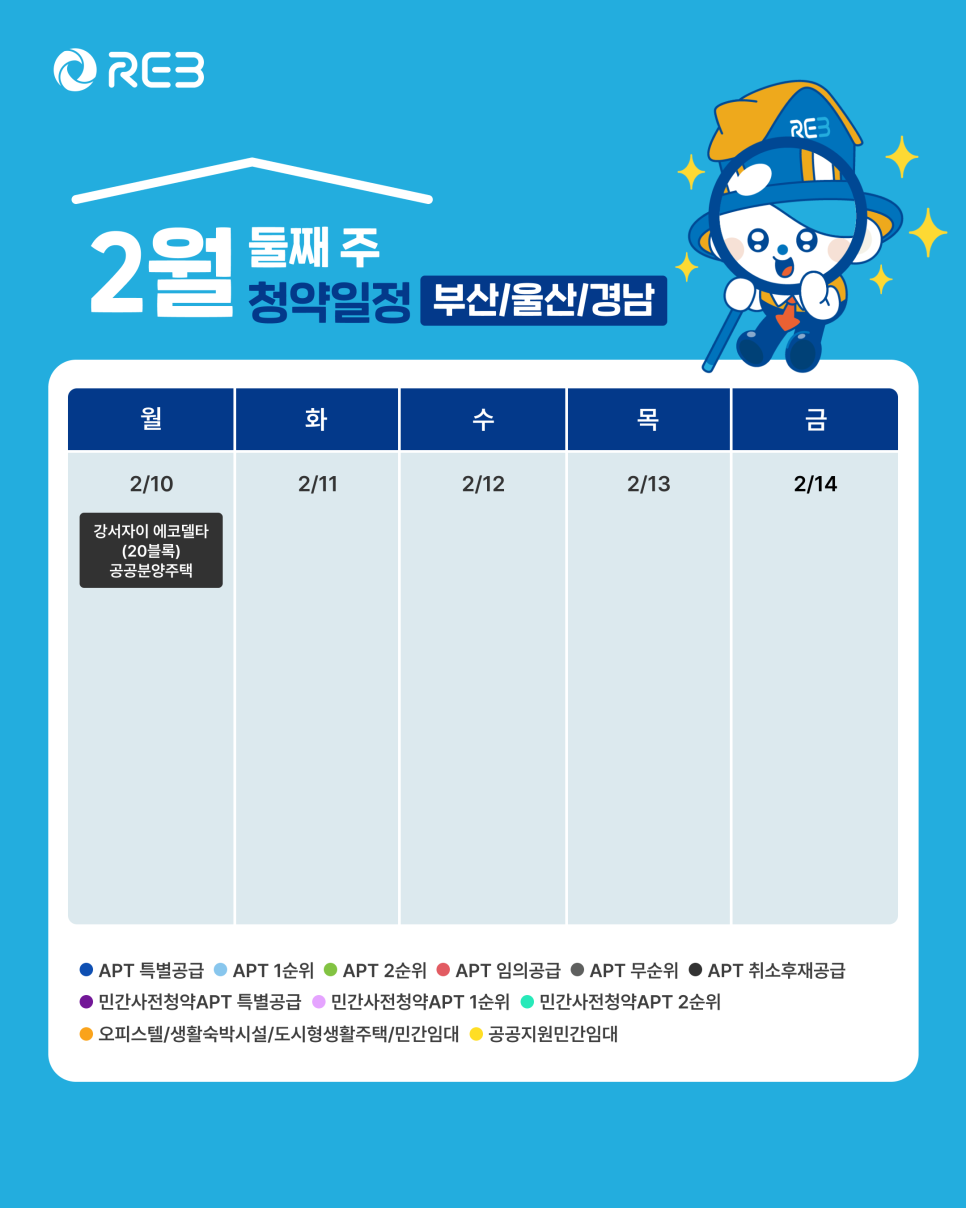 '2월 2주차' 2월 10일의 '부산, 울산, 경남 지역 청약' 내용이 정리되어 있다.