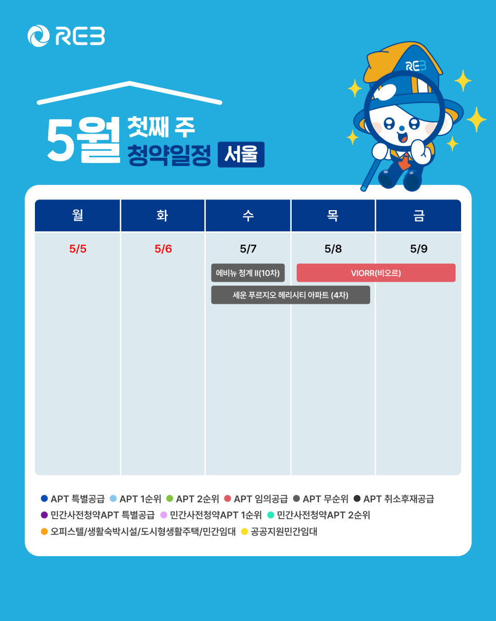 '5월 1주차' 5월 7일~5월 9일의 '서울 지역 청약' 내용이 정리되어 있다.
