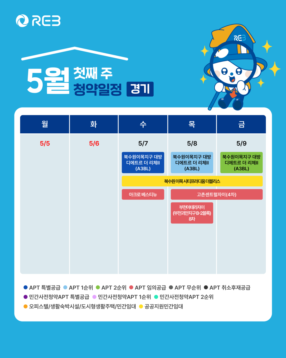 '5월 1주차' 5월 7일~5월 9일의 '경기 지역 청약' 내용이 정리되어 있다.
