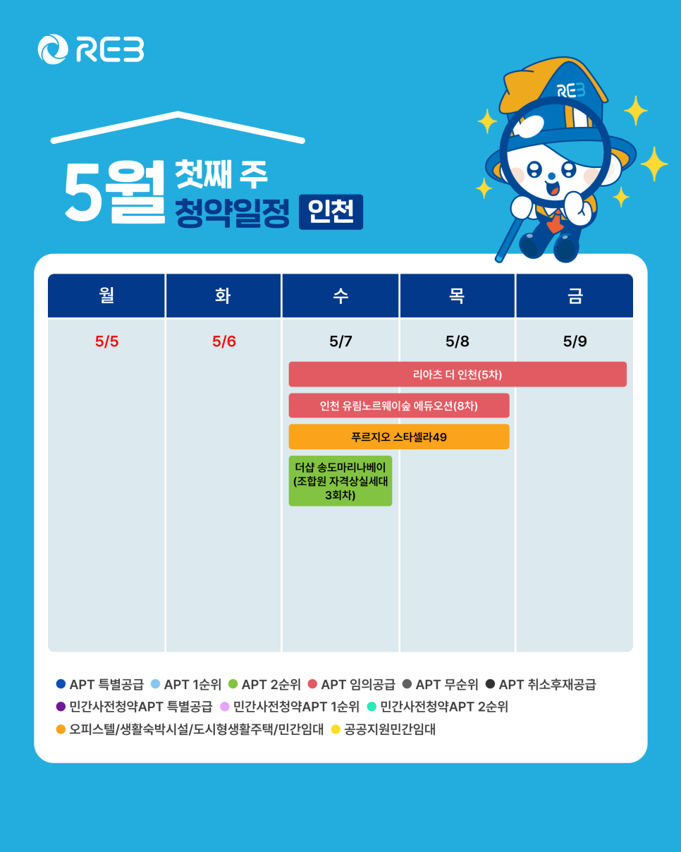 '5월 1주차' 5월 7일~5월 9일의 '인천 지역 청약' 내용이 정리되어 있다.