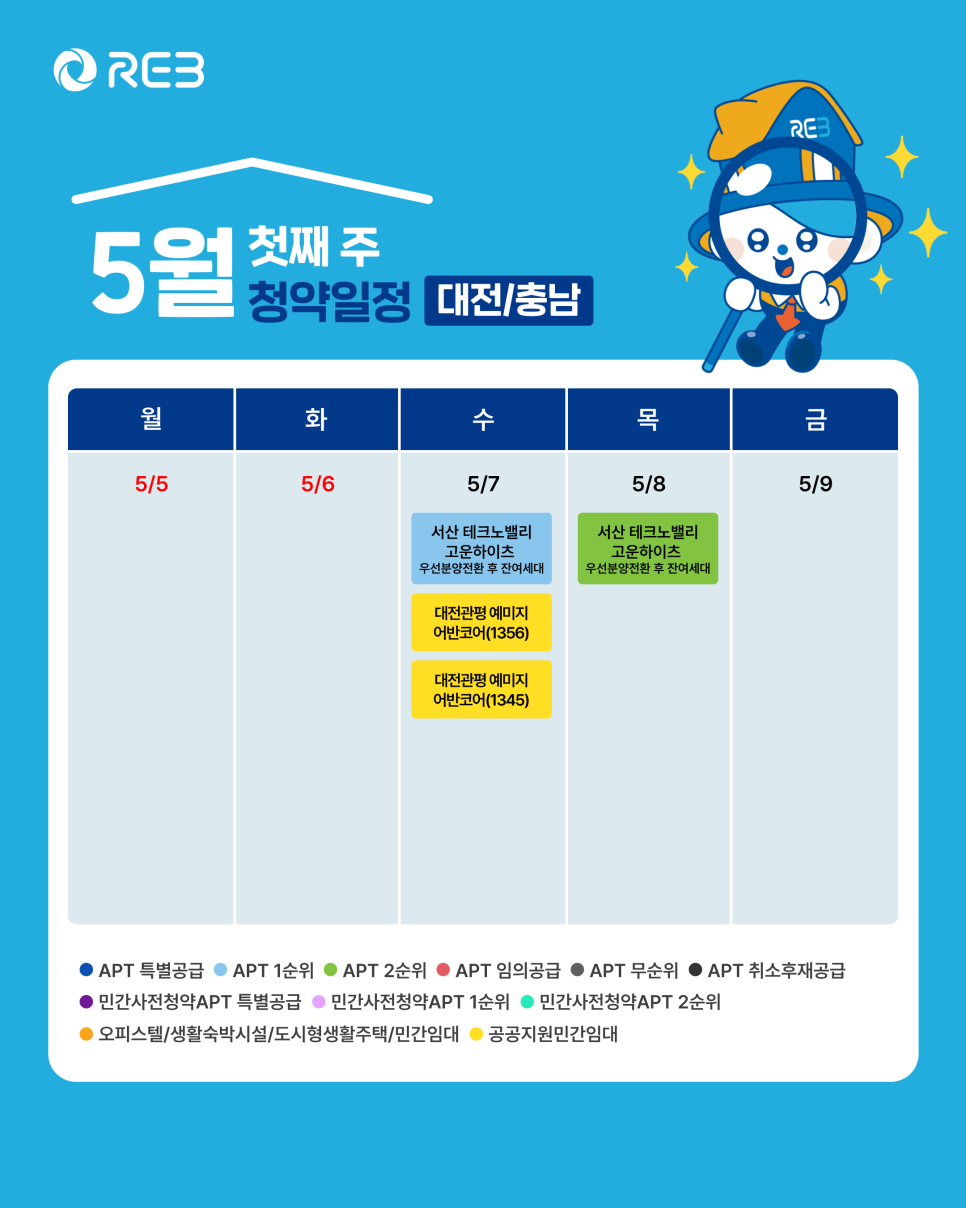 '5월 1주차' 5월 7일~5월 8일의 '대전, 충남 지역 청약' 내용이 정리되어 있다.