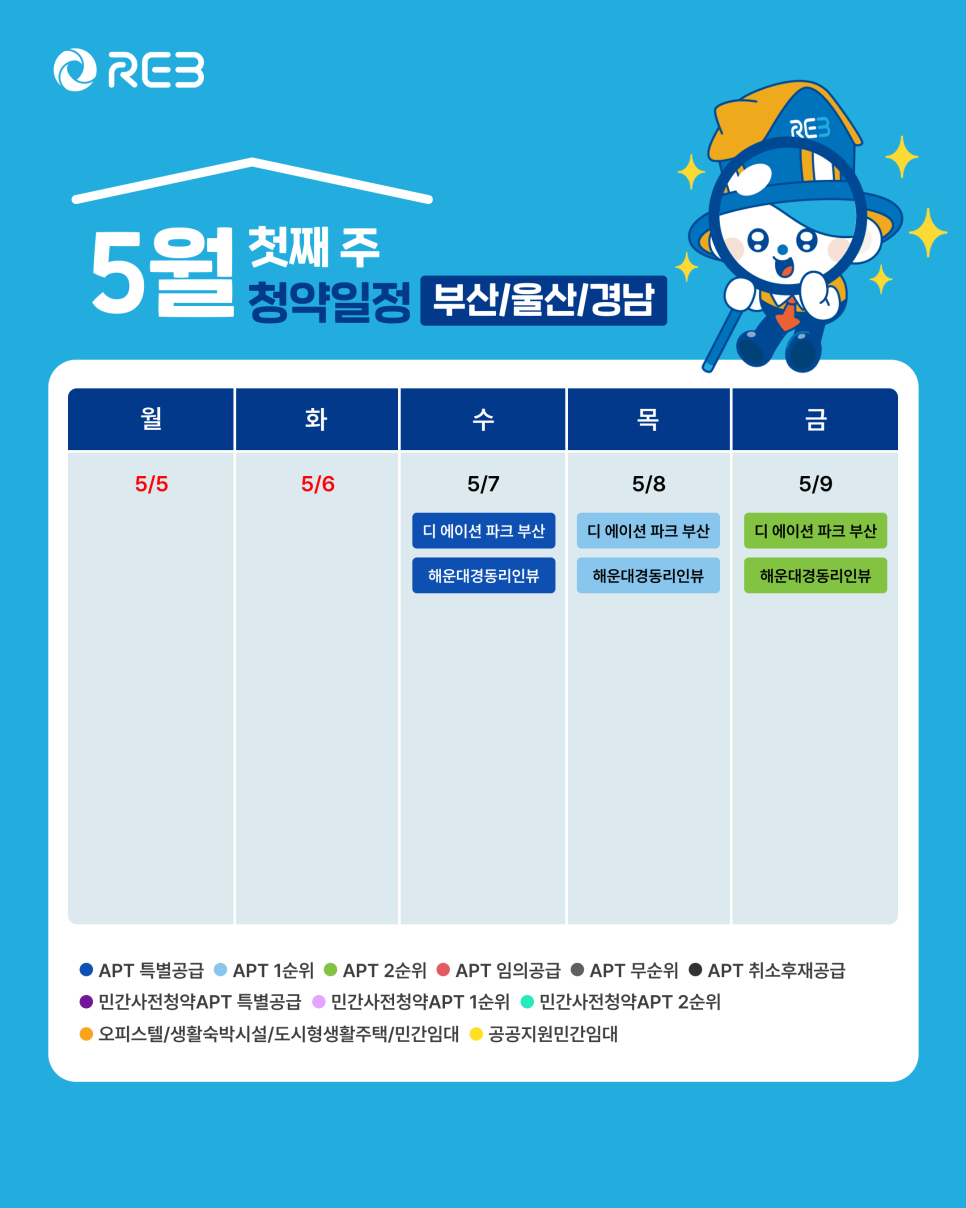 '5월 1주차' 5월 7일~5월 9일의 '부산, 울산, 경남 지역 청약' 내용이 정리되어 있다.