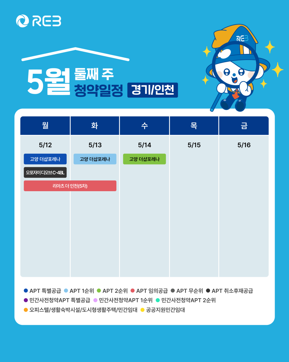 '5월 2주차' 5월 12일~5월 14일의 '경기, 인천 지역 청약' 내용이 정리되어 있다.