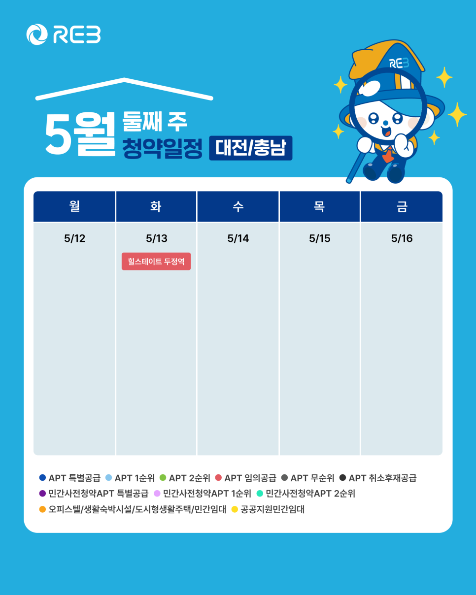 '5월 2주차' 5월 13일의 '대전, 충남 지역 청약' 내용이 정리되어 있다.
