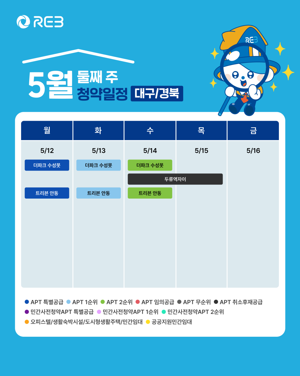 '5월 2주차' 5월 12일~5월 15일의 '대구, 경북 지역 청약' 내용이 정리되어 있다.