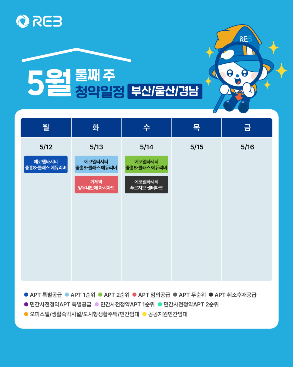 '5월 2주차' 5월 12일~5월 14일의 '부산, 울산, 경남 지역 청약' 내용이 정리되어 있다.