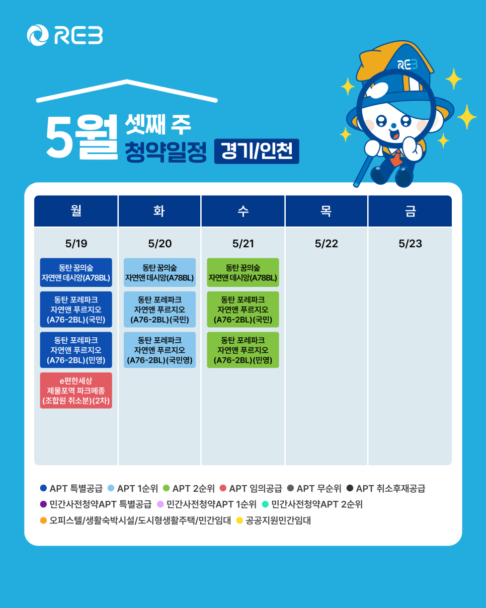 '5월 3주차' 5월 19일~5월 21일의 '경기, 인천 지역 청약' 내용이 정리되어 있다.