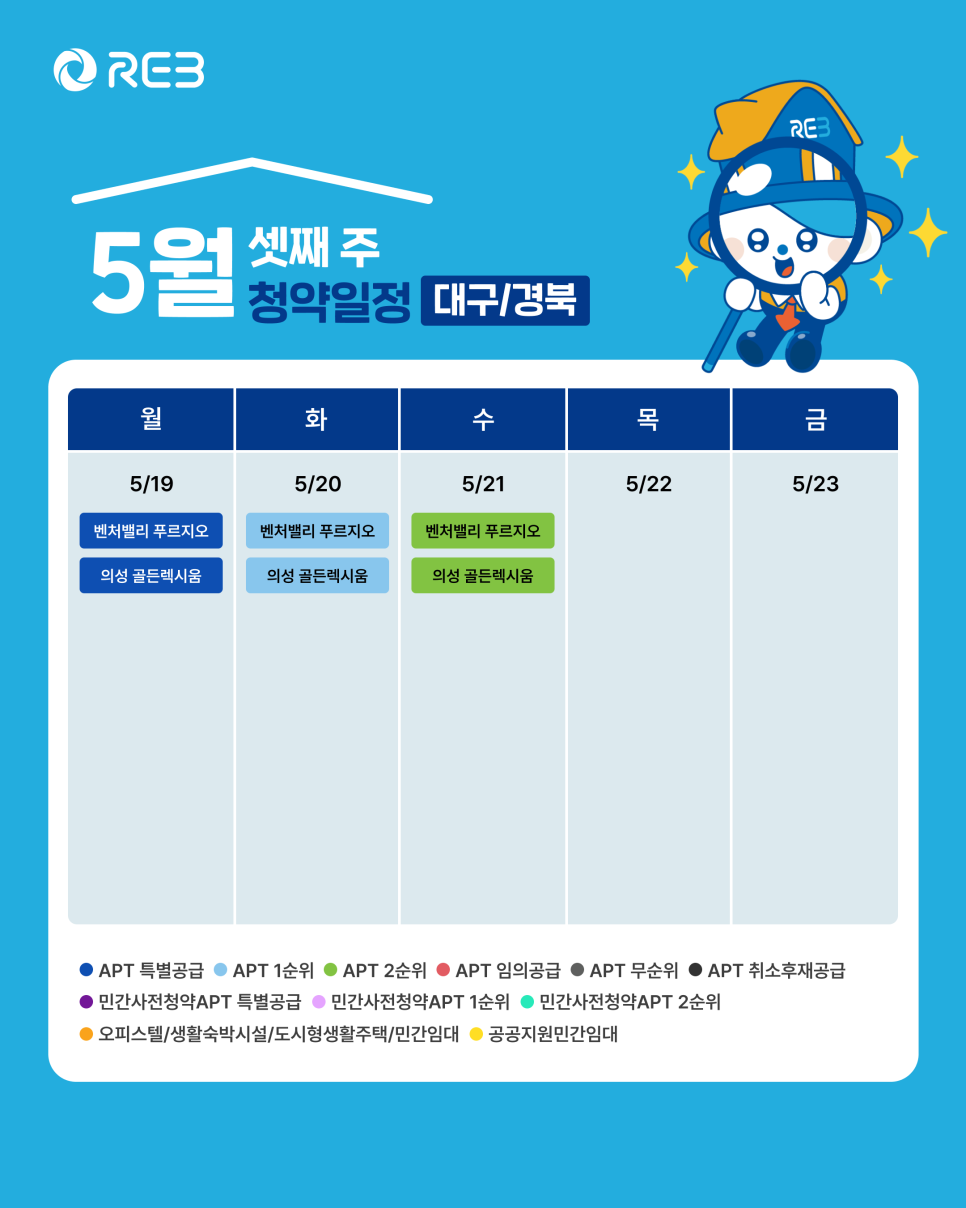 '5월 3주차' 5월 19일~5월 21일의 '대구, 경북 지역 청약' 내용이 정리되어 있다.