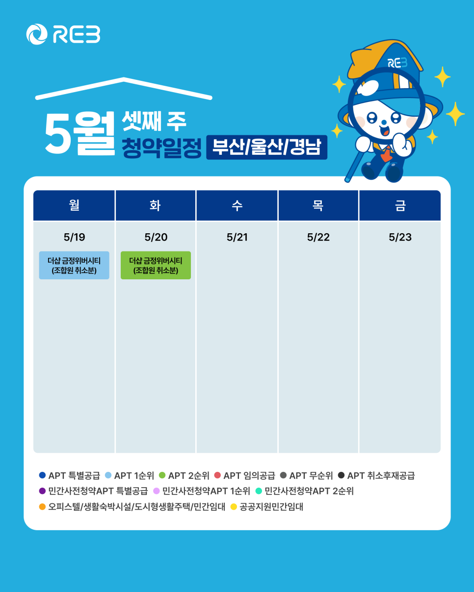 '5월 3주차' 5월 19일~5월 20일의 '부산, 울산, 경남 지역 청약' 내용이 정리되어 있다.