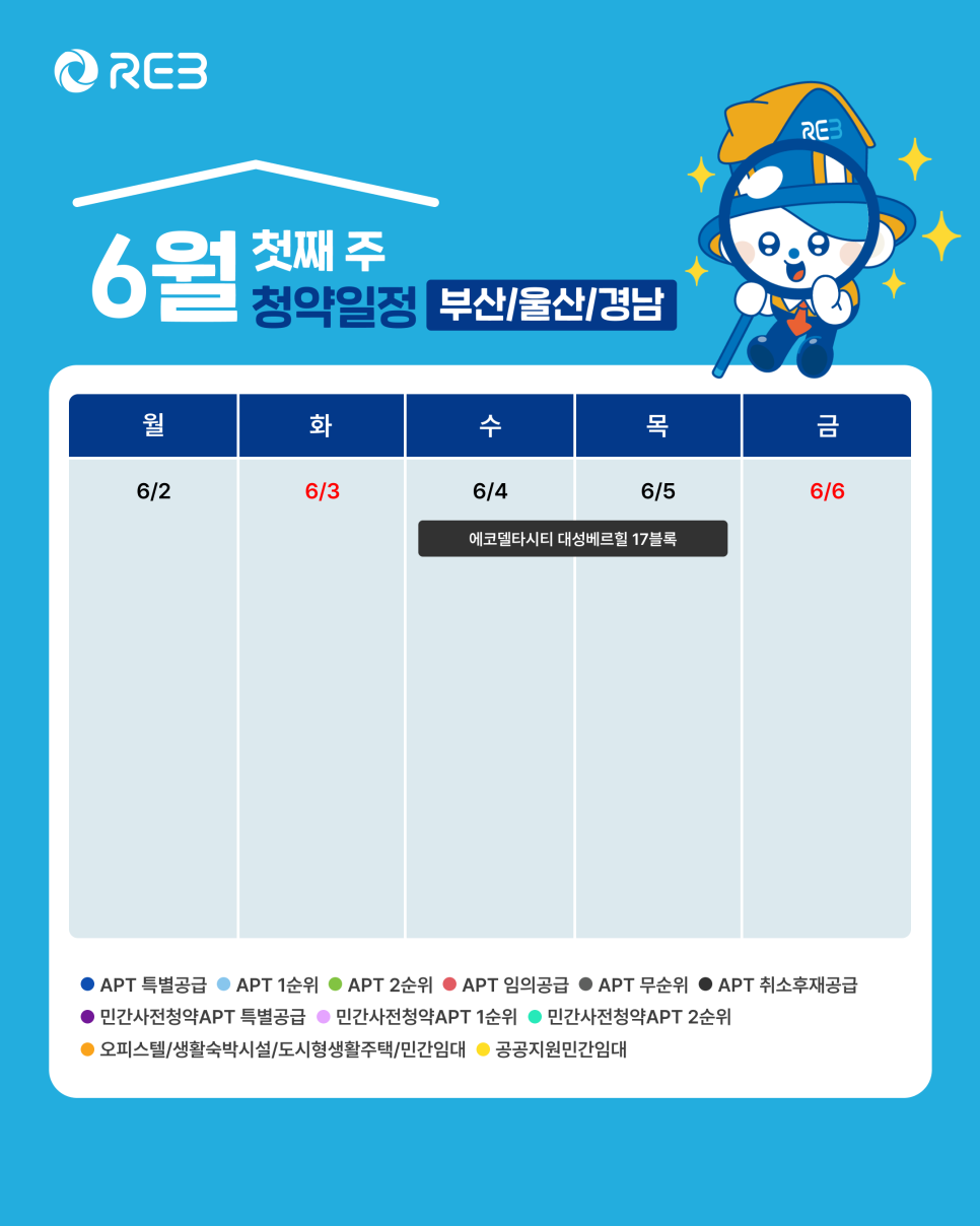 '6월 1주차' 6월 4일~6월 5일의 '부산, 울산, 경남 지역 청약' 내용이 정리되어 있다.
