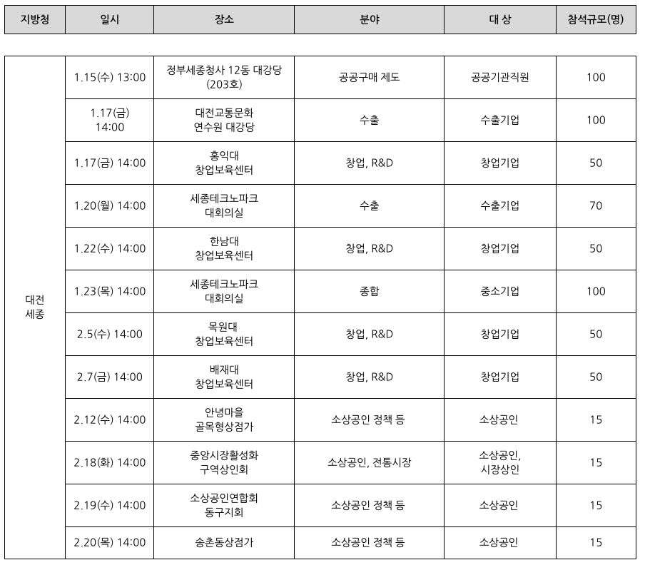 '대전세종지역'의 2025 중소기업 지원 사업 설명회 일정을 정리한 표이다.