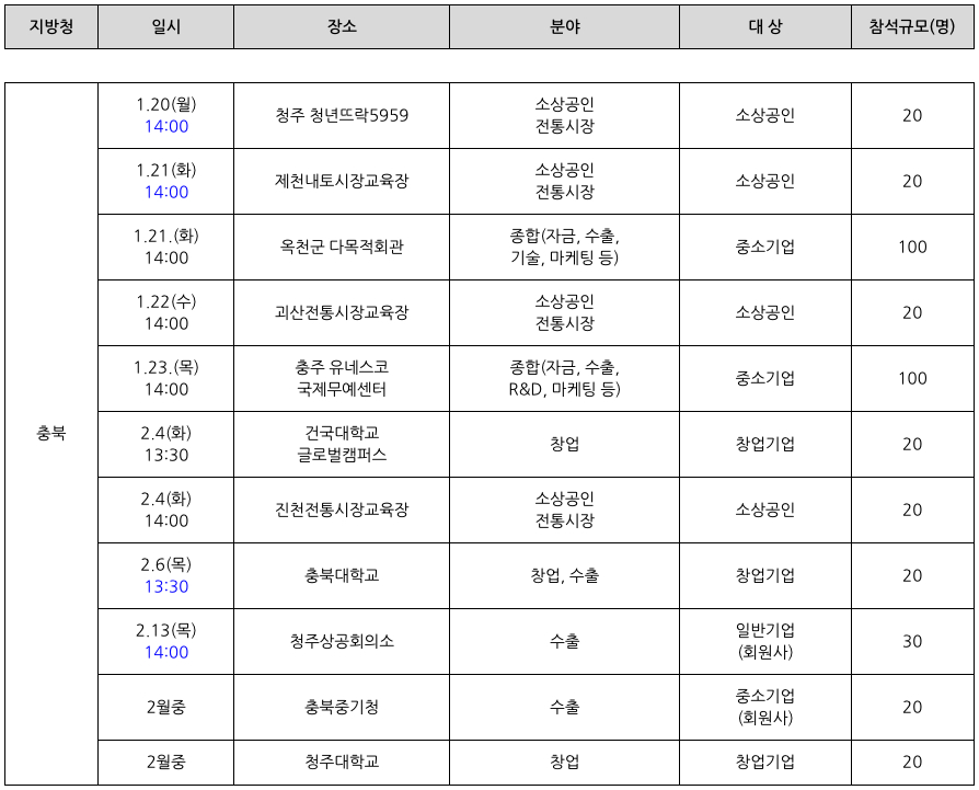 '충북지역'의 2025 중소기업 지원 사업 설명회 일정을 정리한 표이다.