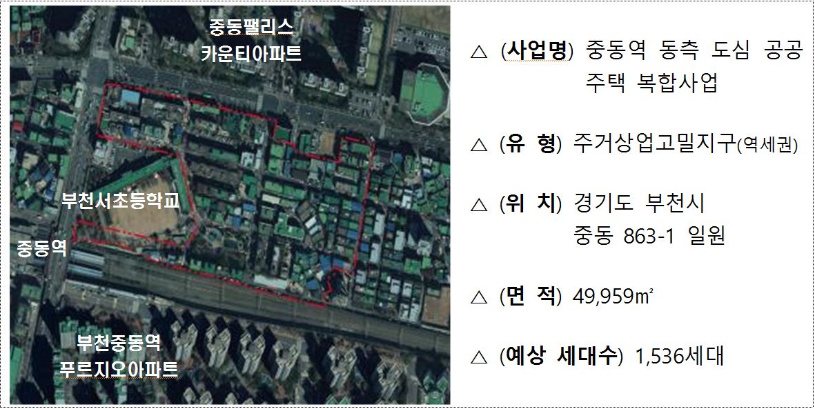 2023년 7월 10일 기준으로 '중동역 동측 도심 공공주택 복합사업'을 나타낸 이미지. '중동역 남측'의 위성지도가 보이며, '사업명', '유형', '위치', '면적', '예상 세대수'를 알 수 있다.