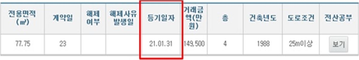 2023년 7월 21일 기준으로 '실거래가 공개시스템상 등기일 공개 화면'을 나타낸 표. '전용면적', '계약일', '등기일자'등을 알 수 있다.