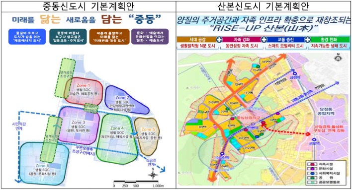 '중동신도시'와 '산본신도시'의 '기본계획안'을 지도를 통해 보여주고 있다.