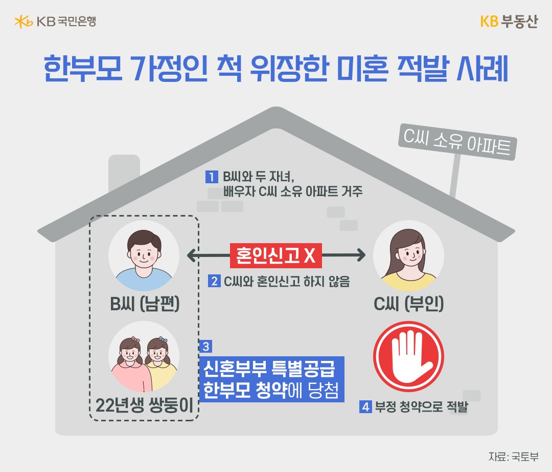 '한부모 가정'인 척 '혼인신고'를 하지 않은 부부 적발 사례를 소개하고 있다.