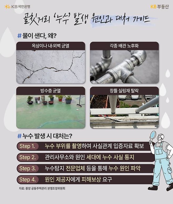 '누수' 발생 원인을 사진으로 보여주고 그 대처 방법에 대한 설명이 나와 있다.