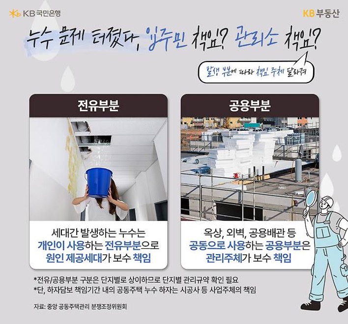 '누수' 문제 중 '전유부분'과 '공용부분'에 대해 설명을 하고 있는 모습이다.