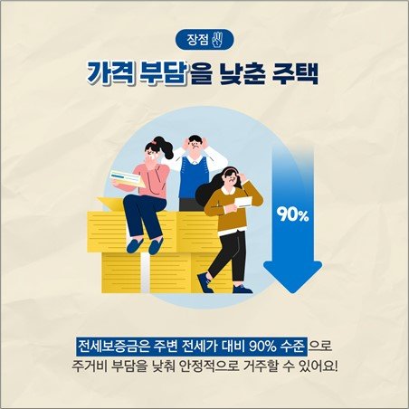 '든든전세주택'은 주변 시세 대비 '낮은 가격'으로 제공되는 내용을 설명하고 있다.