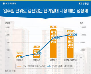 "여보, 일주일만 타워팰리스 살아볼까" 단기임대가 뜬다! 확인사항은?