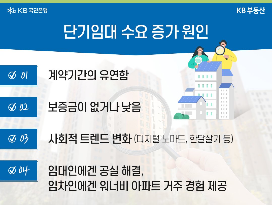 '단기임대' 수요 증가 원인 4가지를 순서대로 나열하여 설명하고 있다.