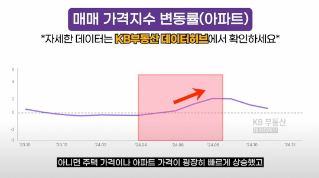 수요가 폭발적으로 증가하면 가장 먼저 변화가 시작될 곳은?