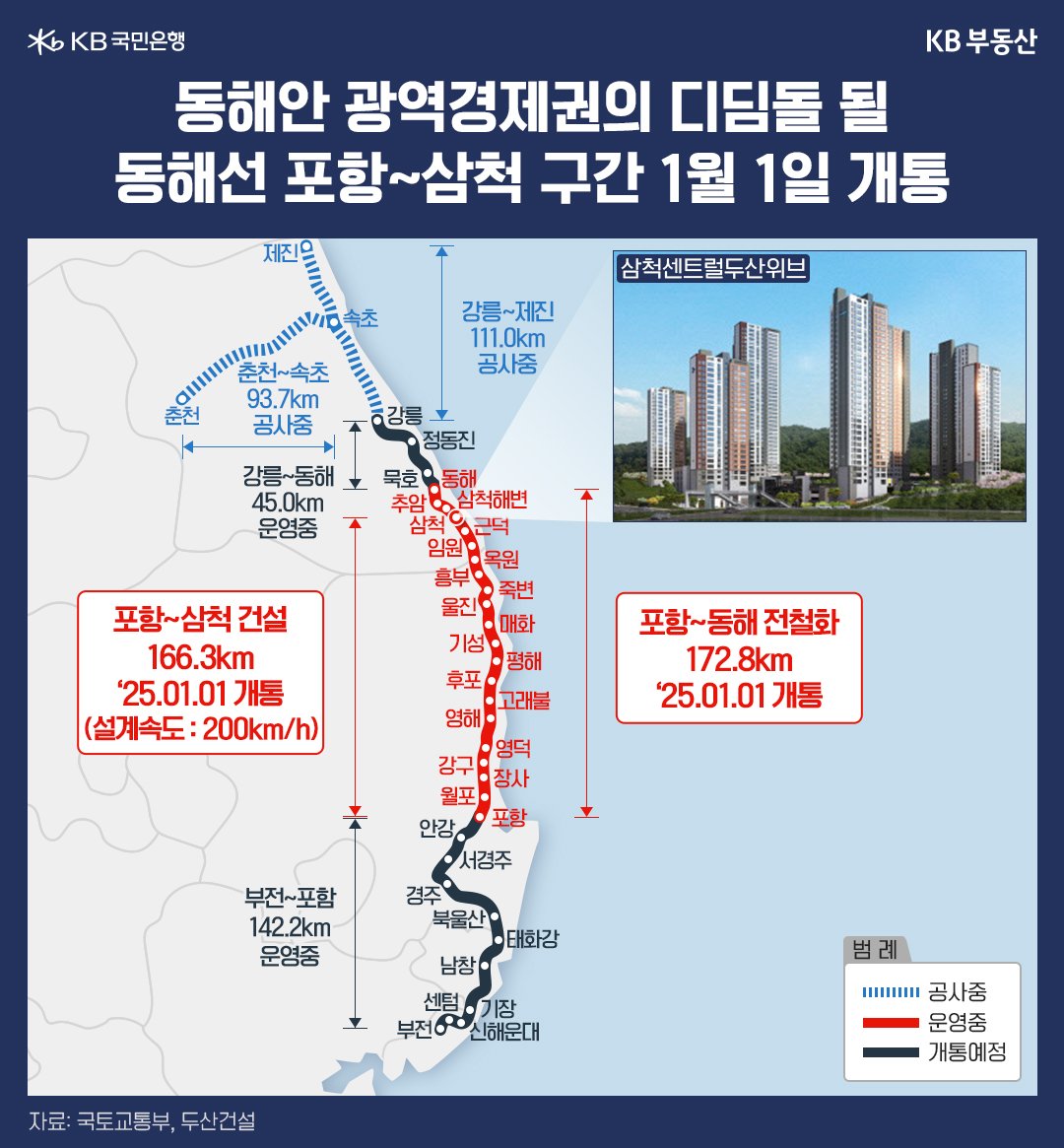 '동해선' 포항 삼척 구간을 지도 위에 자세히 표기하여 보여주고 있다.