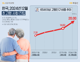 노후 자금 얼마나 있어야 은퇴 후 걱정 없이 살까?