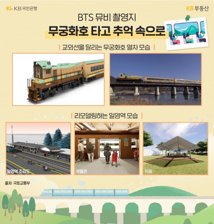 '교외선'을 달리는 '무궁화호' 열차 모습과 리모델링하는 일영역 모습을 보여주고 있다.
