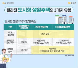 이름 바꾸고 면적 넓힌 '이것', 아파트 대체제 될까(ft. 도시형생활주택)