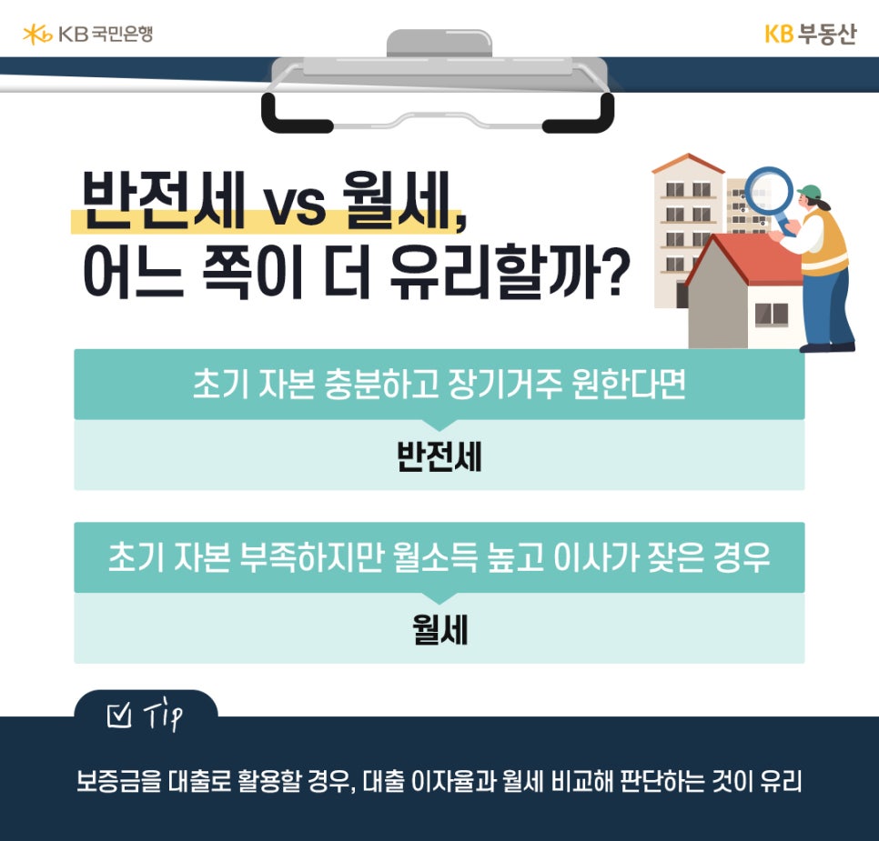 초기 자본이 충분하면 반전세, 초기 자본이 부족하지만 월소득이 높으면 월세가 유리하다는 것을 보여주고 있다.