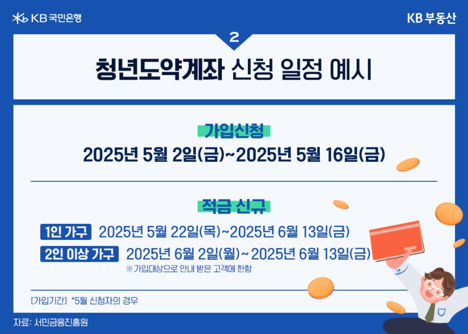 '청년도약계좌' '신청일정'과 적금 신규를 1인가구와 2인 이상 가구로 구분하여 안내하고 있다.