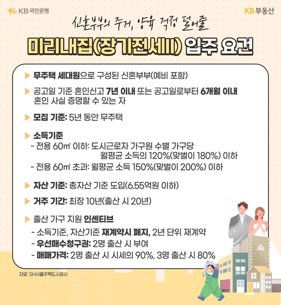 신혼부부 전용 로또 아파트? 서울에서 20년 살 집, ‘미리내집’