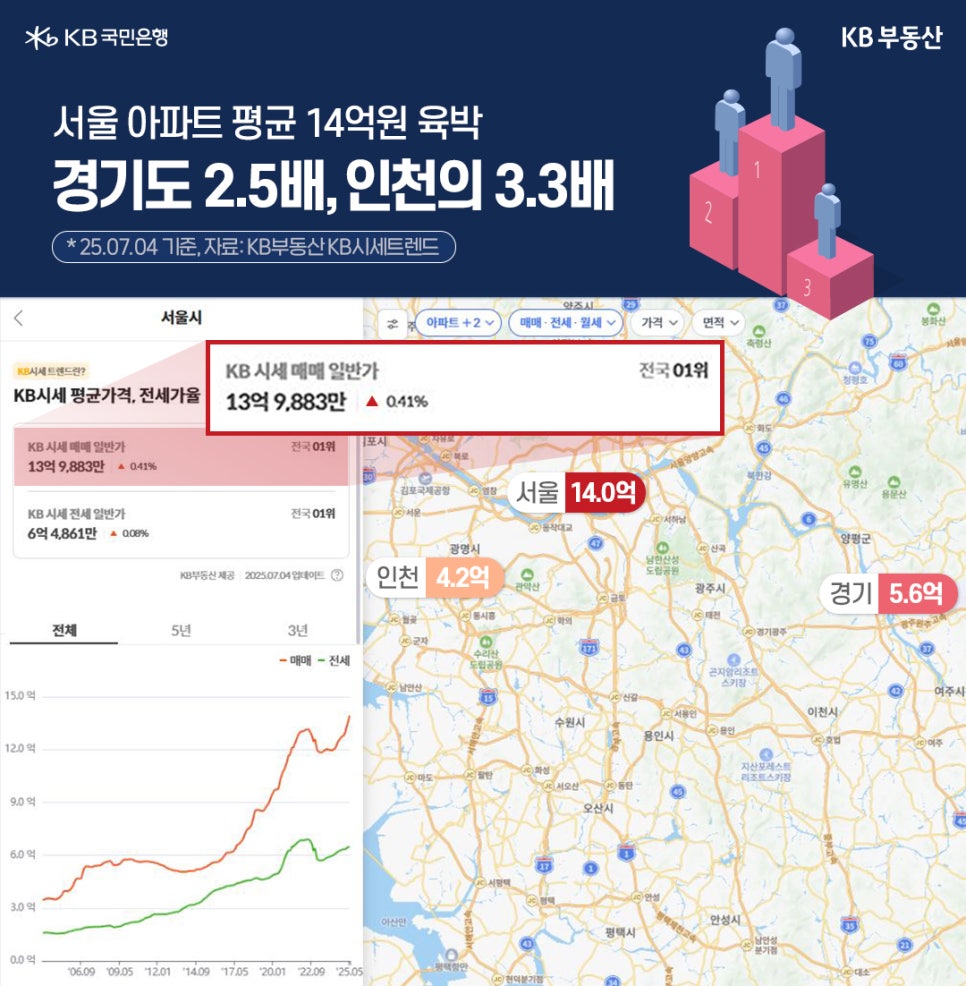 서울의 인구가 줄고 있다... 30대 탈(脫)서울족 어디로 갔나 봤더니 | KB의 생각