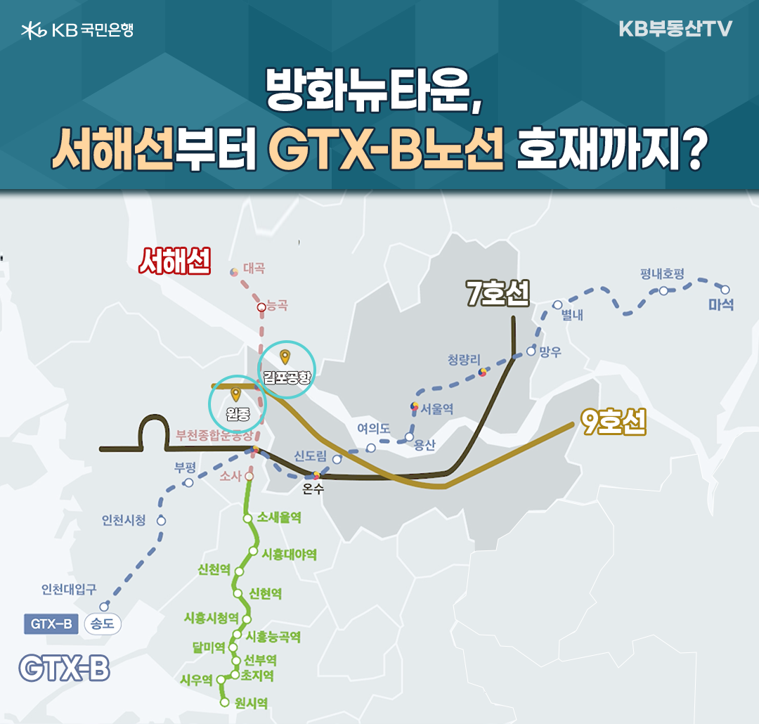 2023년 1월 기준 '방화뉴타운'의 '교통'을 살펴본 지하철 지도 이미지. 방화뉴타운은 5호선과 9호선을 모두 지니고 있다. 또한 인근 김포공항역에서 '서해선'과 'GTX-B 노선'이 '개통'을 앞두고 있어서 '교통 중심지'로 거듭날 예정이다.