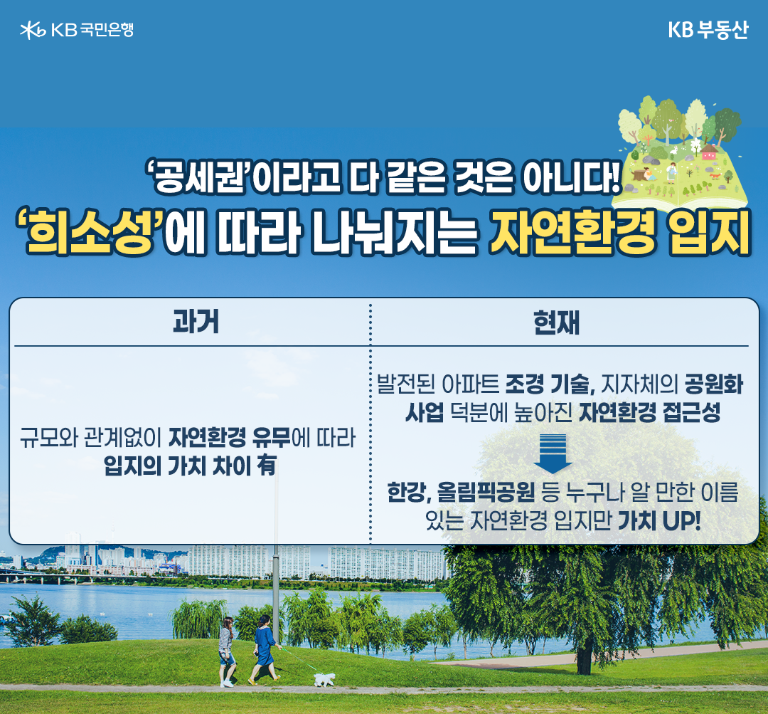 2023년 2월 기준으로 '자연환경'이 중요한 이유를 설명한 이미지. 과거에는 규모와 관계없이 '자연환경 유무'에 따라 '임지'의 가치 차이가 있었으나, 현재는 '한강', '올림픽공원'등 누구나 알 만한 이름있는 '자연환경 입지'만 가치가 높다고 한다.