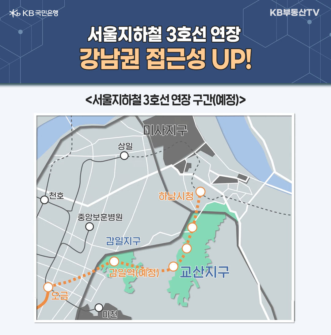 2023년 2월 기준으로 '서울지하철 3호선 연장 구간'을 나타낸 지도 이미지. 3기 신도시인 '교산신도시 개발'도 예정되어 있는데, 서울지하철 3호선이 오금역에서 교산신도시까지 연장될 계획이라, '거여마천뉴타운'도 3호선 연장의 '수혜'를 받아 '강남권 진입'이 더욱 수월해질 전망이다.