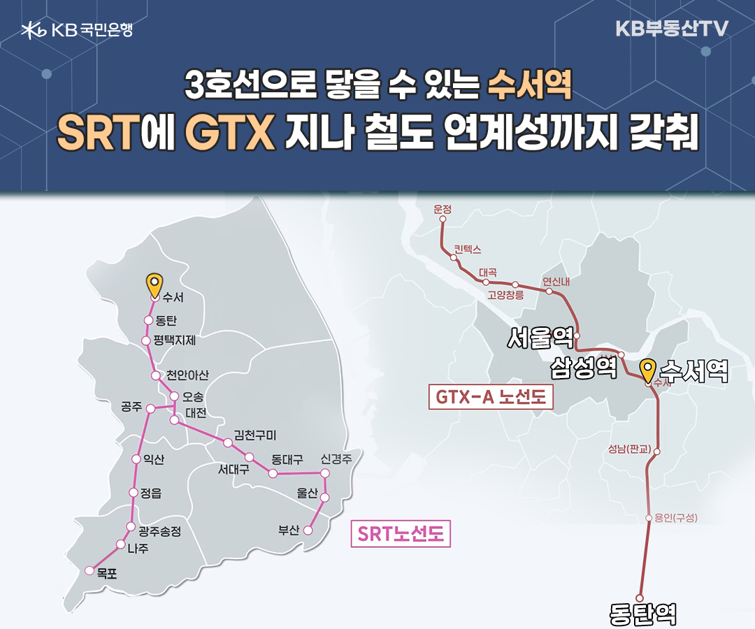 2023년 2월 기준으로 '수서역'에 대해 설명하는 노선도 이미지. 수서역은 'SRT'가 지나고 있어서 동탄, 천안아산 등에 닿을 수 있고, 향후 수서역에는 'GTX-A 노선'이 지나게 되어서 서울역, 삼성역등 '업무지구'와 판교, 동탄까지 빠르게 연결된다.