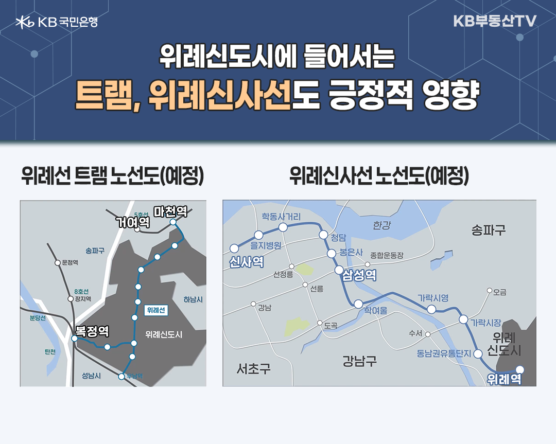 2023년 2월 기준으로 '위례신도시'의 '교통 호재'를 설명하는 이미지. 노면전차인 '트램'(2025년 개통 예정)이나 '위례신사선 개발'도 '거여마천뉴타운'에 긍정적이 영향을 미칠 수 있는 호재이다.