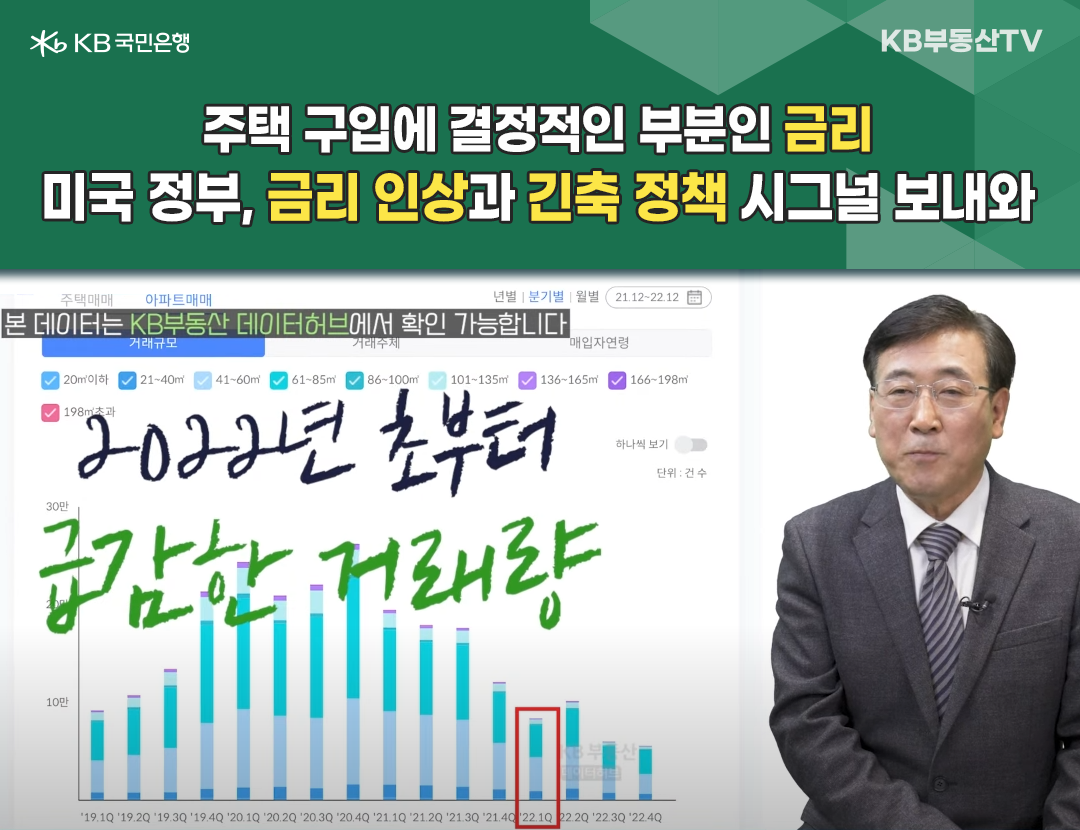 2023년 2월 기준으로 2022년 초부터 '서울 아파트 월 거래량'이 '급감'하는 데이터를 나타낸 그래프. 그리고 '주택 구입'에 결정적인 부분은 '금리'라며 '미국 정부'가 '금리 인상'과 '긴축 정책' 시그널을 보냈다고 한 중년남성이 설명하고 있다.