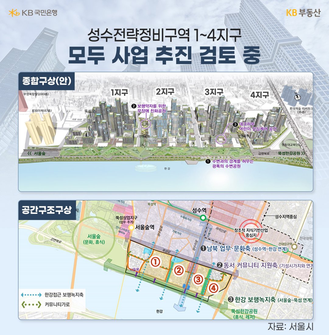 '서울전략정비구역 1~4구지구' '성수 1~4 종합구상(안)' 이미지와 '공간구조구상' 이미지.