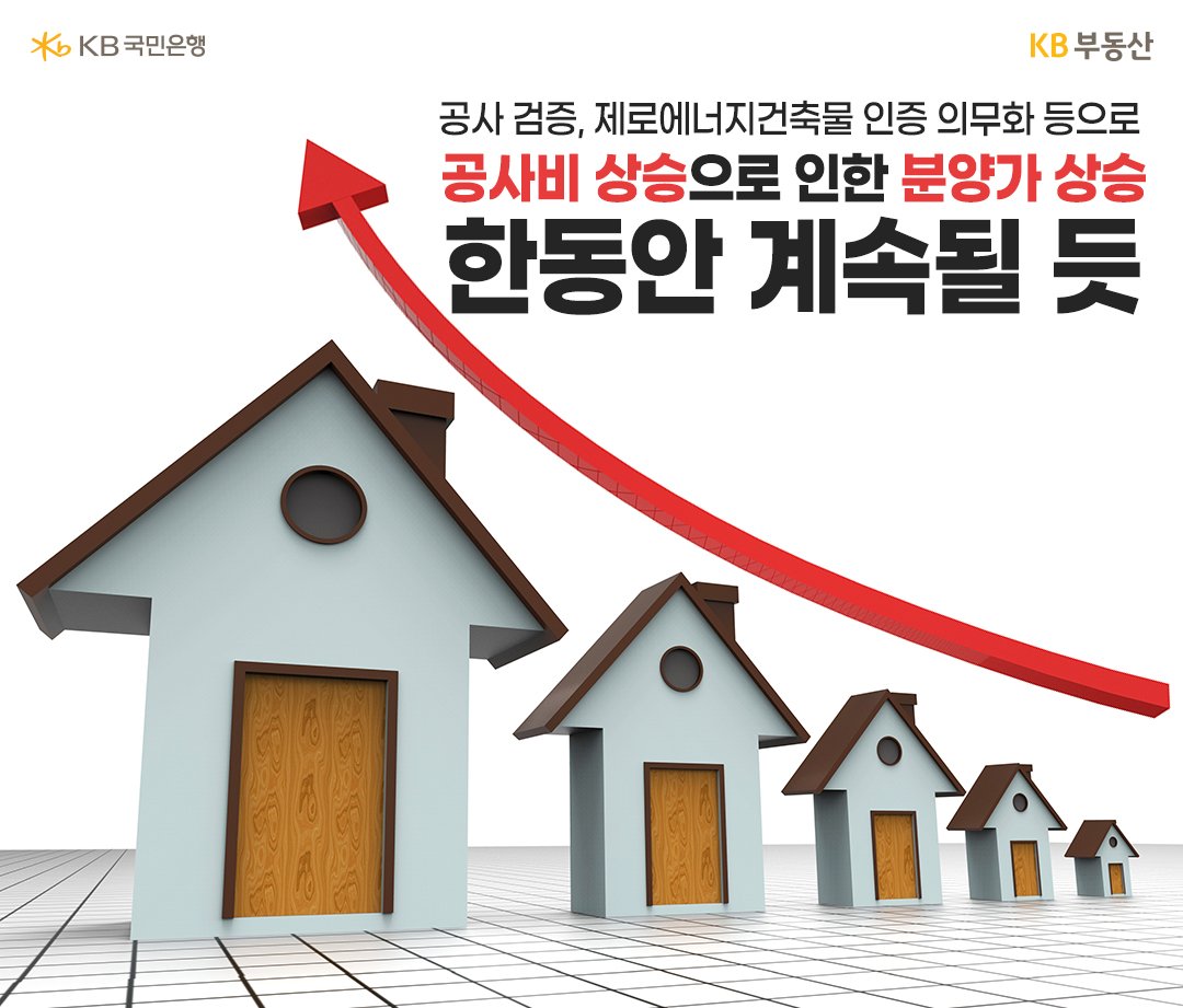 '공사비 상승으로 인한 분양가 상승 한동안 계속됨'을 설명하는 이미지. 집이 5채가 그려져 있고 빨간 선이 상승을 나타낸다.