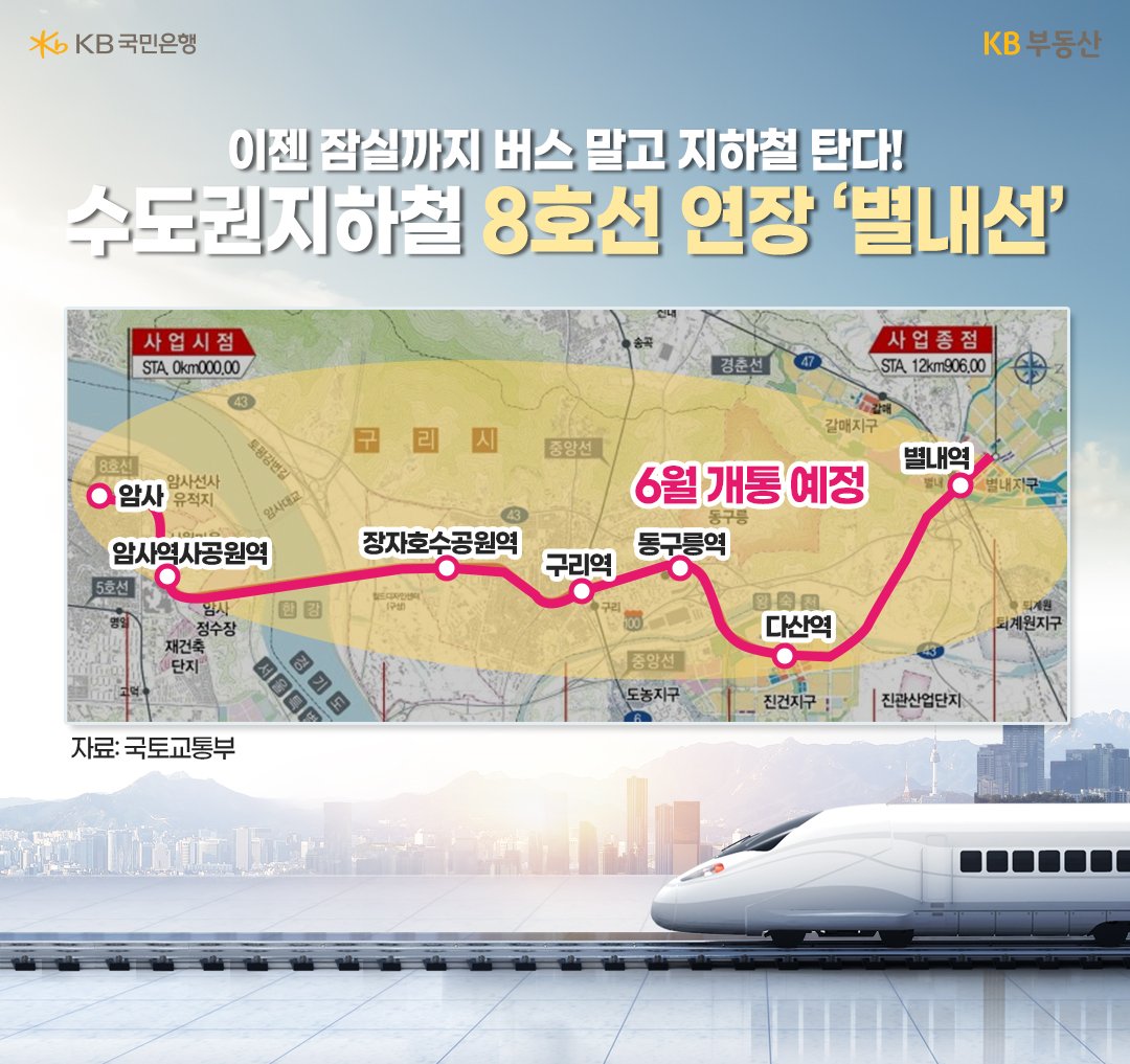'GTX-A' 노선과 함께 관심 받고 있는 수도권 노선은 바로 서울지하철 8호선 연장선인 별내선입니다. 8호선 암사역에서 '경춘선 별내역'까지를 잇는 노선으로, 6월 개통될 예정입니다. 개통 후에는 별내에서 잠실까지 27분, 구리에서 '잠실'까지 20분 정도 소요될 예정입니다.