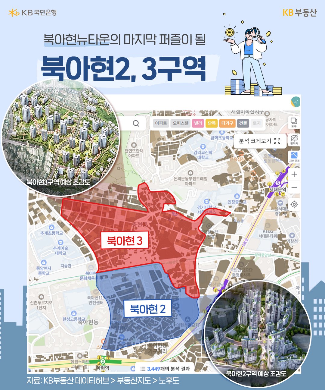 '서대문구' '북아현뉴타운'은 서울지하철 5호선 서대문역과 2호선 아현역, 2, 5호선 환승역인 충정로역을 이용할 수 있어 도심 및 여의도 '접근성'이 좋습니다.