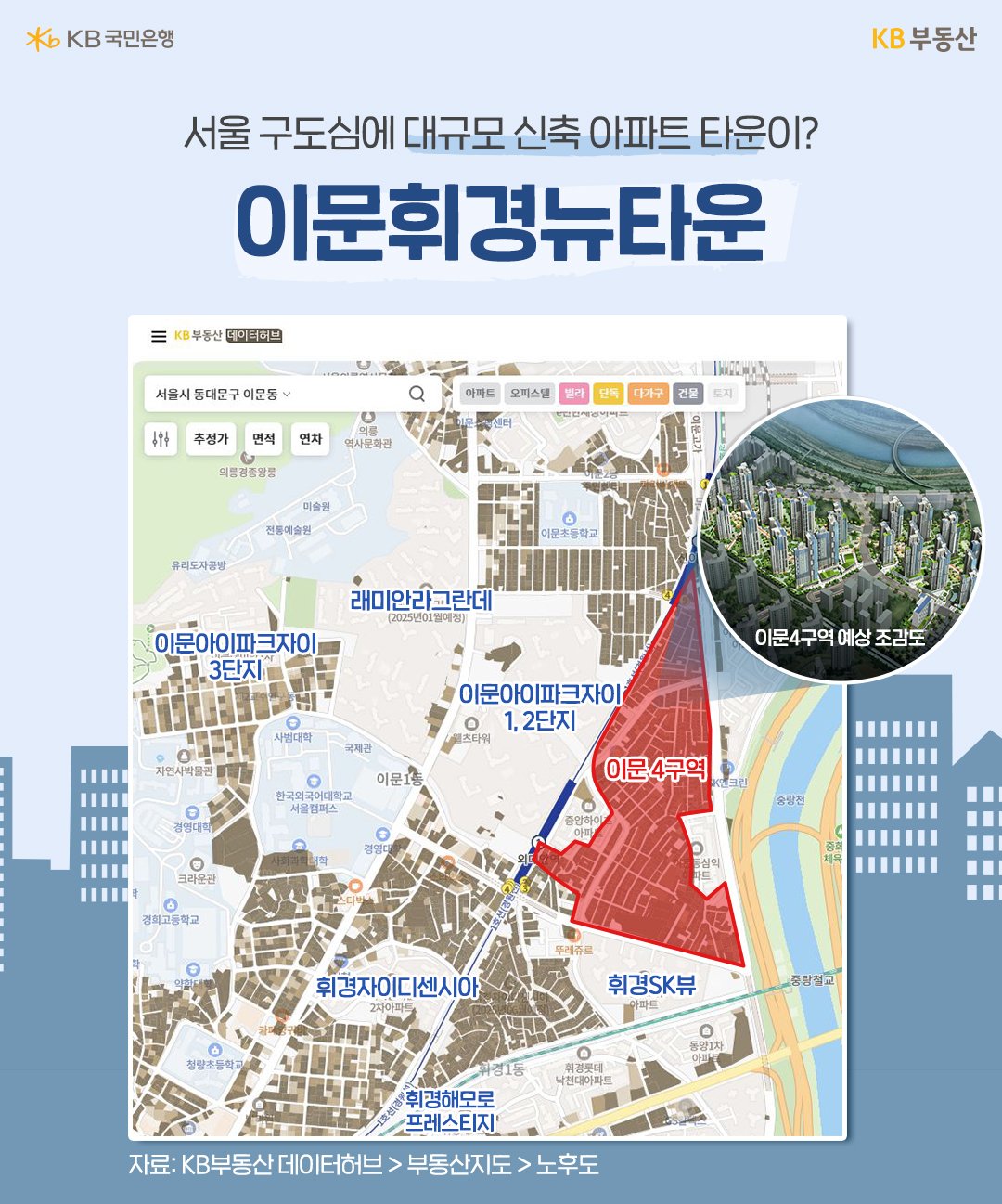 '이문휘경뉴타운'은 '서울지하철 1호선' 회기역, 외대앞역, 신이문역을 걸어서 이용할 수 있어 도심권 '접근성'이 좋습니다. 