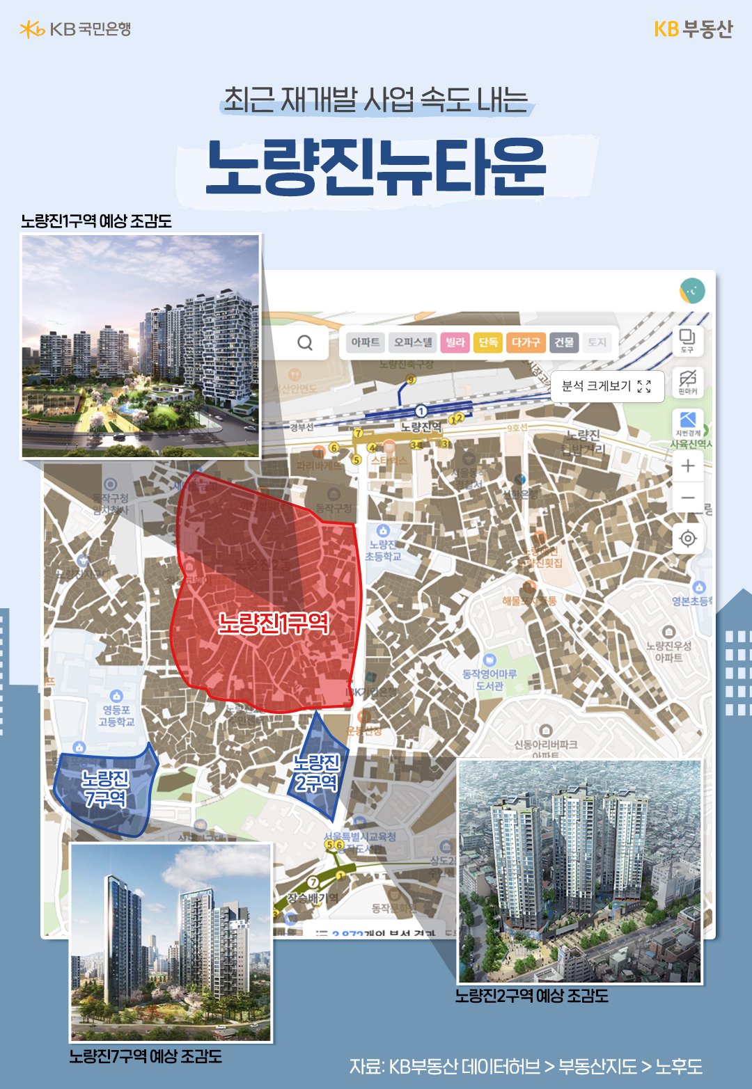 흑석뉴타운에 비해 상대적으로 개발 속도가 더뎠던 '노량진뉴타운'은 '서울지하철 1, 9호선' 노량진역과 7호선 장승배기역이 있어 여의도나 강남, 용산을 연결하는 요지에 위치한 곳입니다.