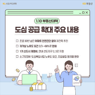 1.10 '부동산대책'은 재건축에 '패스트 트랙' 제도를 도입해 도심 공급을 확대하고, 공공주택 등 다양한 유형의 '주택 공급'으로 건설경기를 회복한다는 내용이 담겨있습니다.