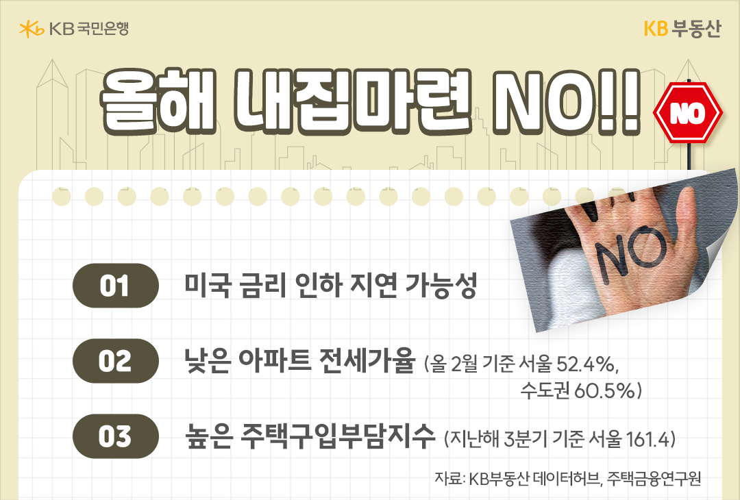 올해 내집을 마련하지 말아야 한다고 주장하는 전문가들이 있습니다. 이들은 다양한 이유를 들어 '내집마련'을 말리고 있는데요. 우선 미국의 '금리' 인하가 조기에 이뤄질 가능성이 낮아졌다는 것입니다.